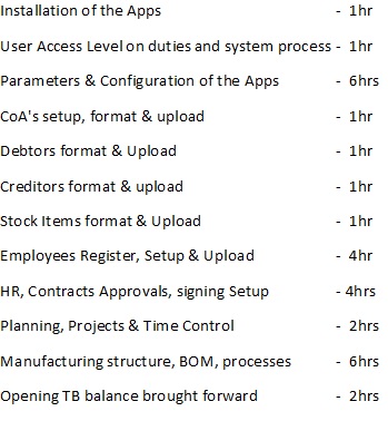 [SP30HRPCK] Service Pack (30hr Pack)